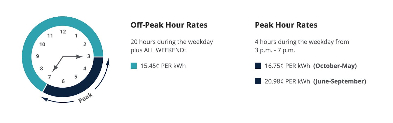 Why are Electric Utility Companies Switching to Time-based Pricing