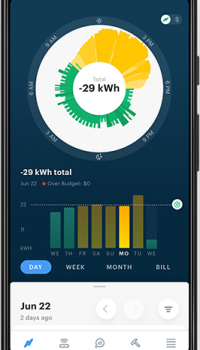 Renewables Management